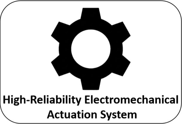 High-Reliability Electromechanical Actuation System